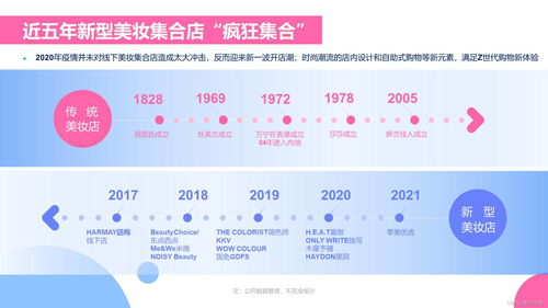 数说线下美妆店 数据驱动的店铺运营方法论深度解析